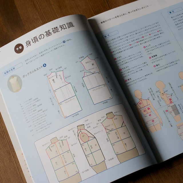 誌上・パターン塾 Vol.1トップ編(文化出版局編) イメージ2