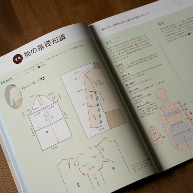 誌上・パターン塾 Vol.1トップ編(文化出版局編) イメージ3