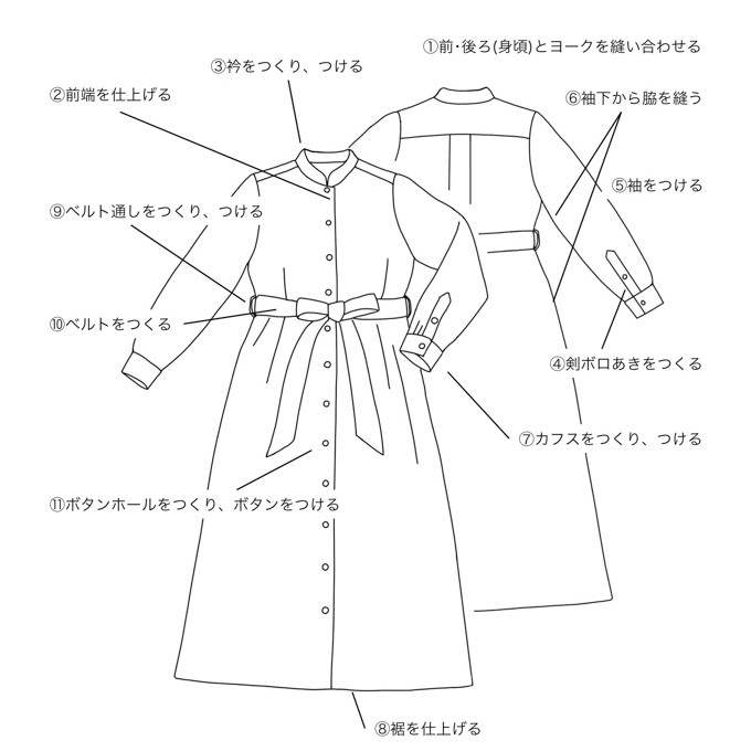 HOW TO #015 ロングシャツワンピースのつくりかた〜(その3) ④剣ボロあきのサムネイル
