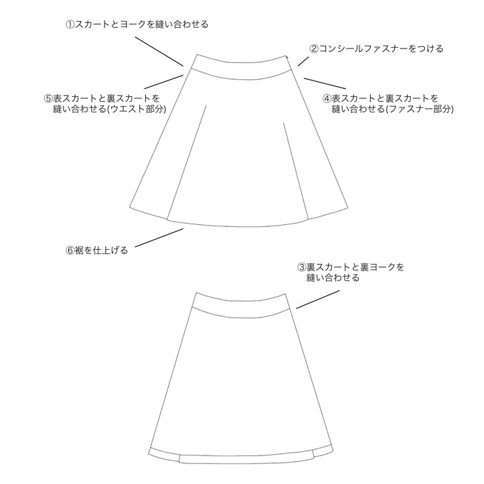 HOW TO #017 ヨーク切替フレアスカートのつくりかた(⑤表スカートと裏スカートを縫い合わせる(ウエスト部分)、⑥裾を仕上げる)のサムネイル