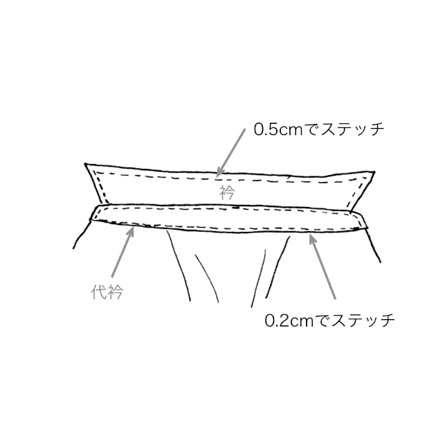 もしもミシンが使えたら 009 シャツの縫製 工程4 衿をつくり つける Fab Fabric Sewing Studio 布地のオンライン通販とソーイングスクール