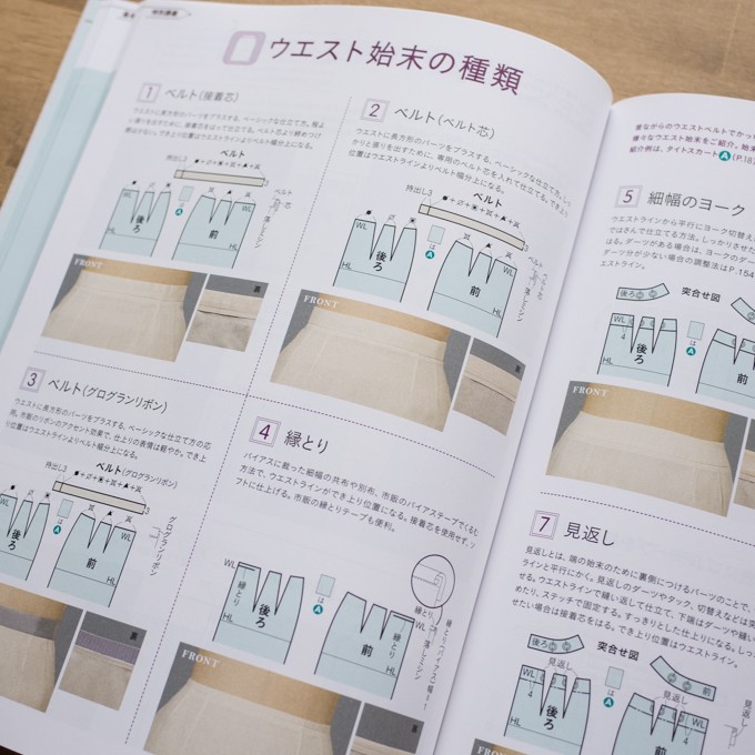 誌上・パターン塾 Vol.2スカート編(文化出版局編) イメージ5