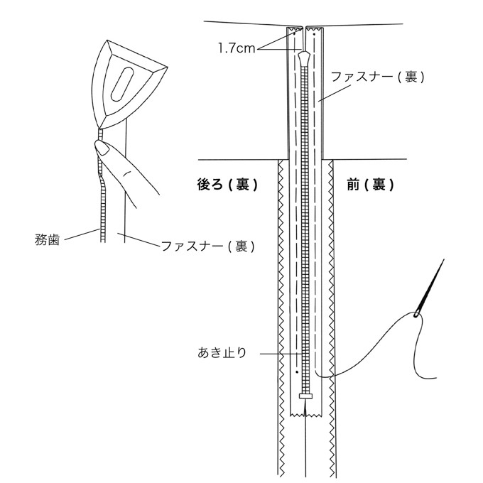 How To 017 ヨーク切替フレアスカートのつくりかた コンシールファスナーをつける Fab Fabric Sewing Studio 布地のオンライン通販とソーイングスクール