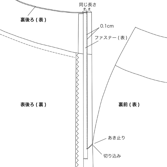 How To 017 ヨーク切替フレアスカートのつくりかた 表スカートと裏スカートを縫い合わせる ファスナー部分 Fab Fabric Sewing Studio 布地のオンライン通販とソーイングスクール